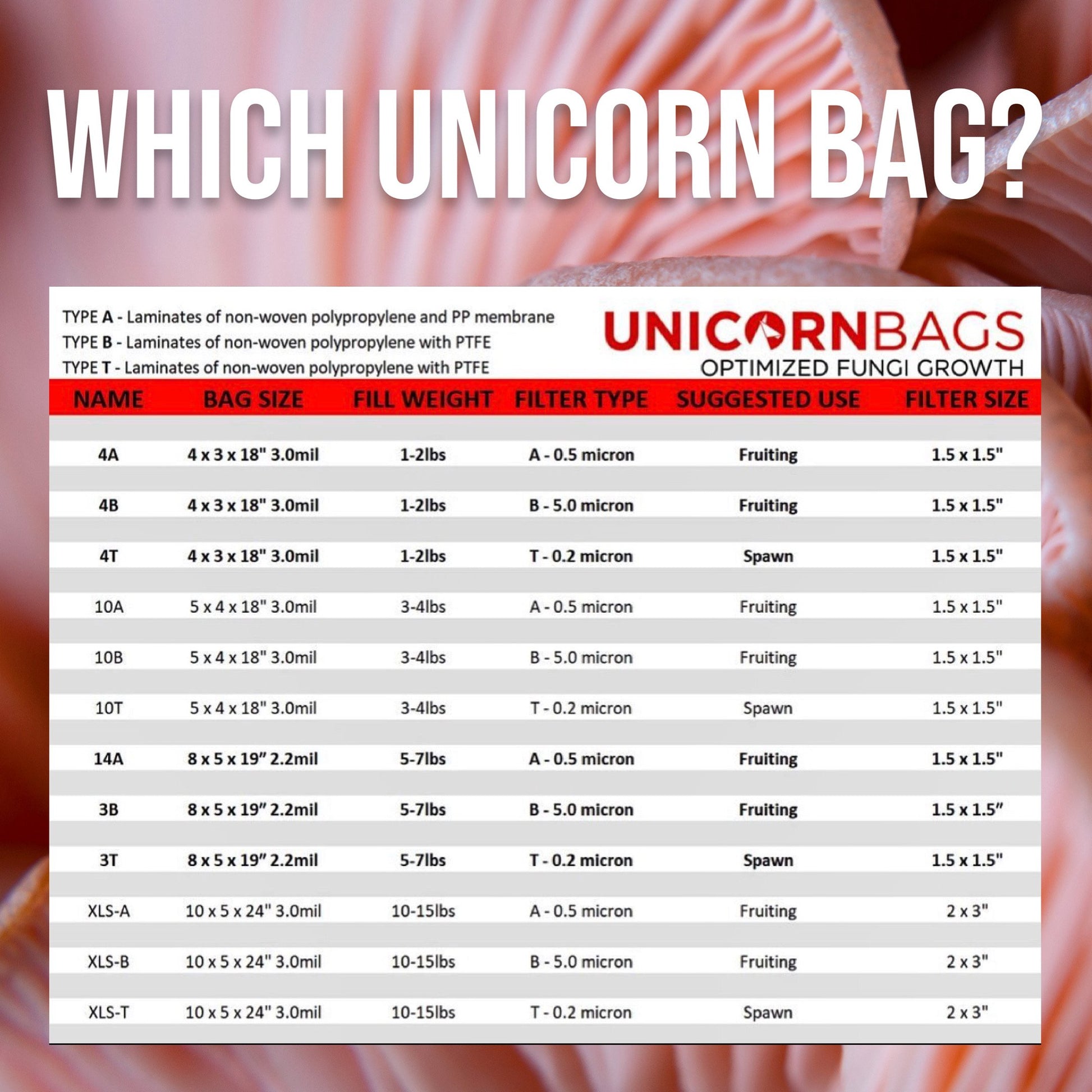 MycoPunks - XLS-T Unicorn Mushroom Bag for Mushroom Spawn Production - Spawn Bags