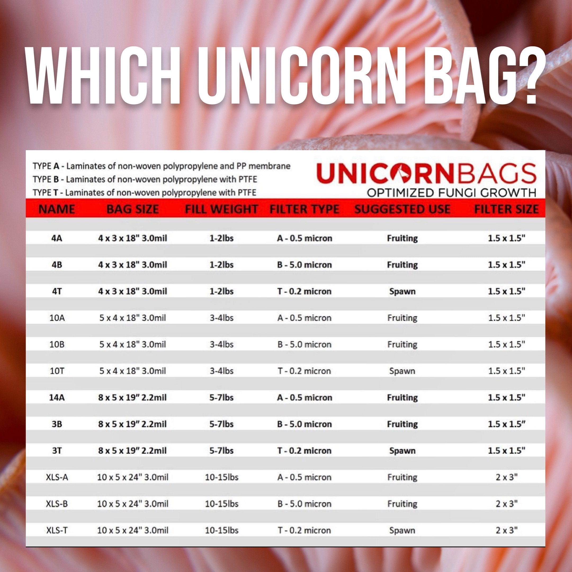 MycoPunks - XLS-T Unicorn Mushroom Bag for Mushroom Spawn Production - Spawn Bags